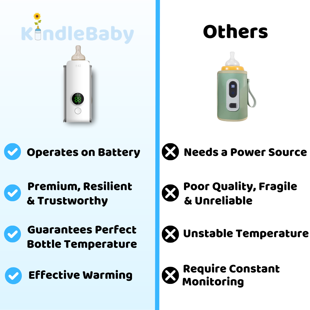 KindleBottle™ - Portable Bottle Warmer